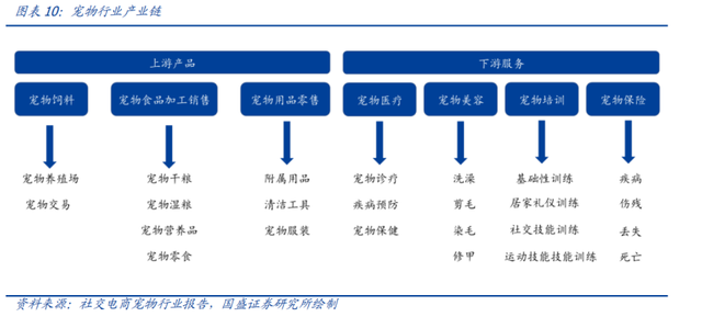 宠物产业链,万亿级别赛道正开启!